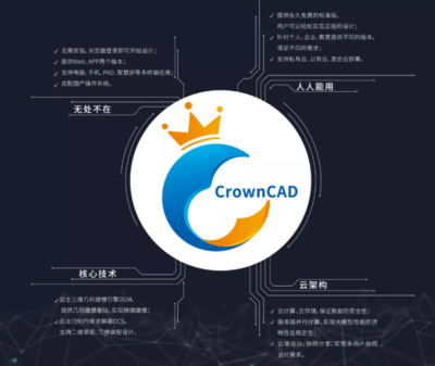 華天軟件兩大明星 SViewAPP攜手CrownCAD，開啟移動端云上設(shè)計新時代